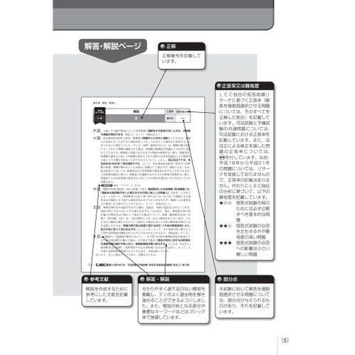 司法試験＆予備試験体系別短答過去問題集民法　上「第３版」「総則・物権」