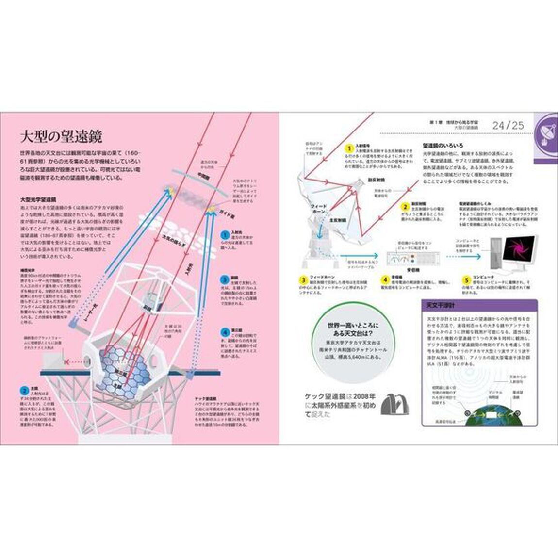 ひと目でわかる宇宙のしくみとはたらき図鑑
