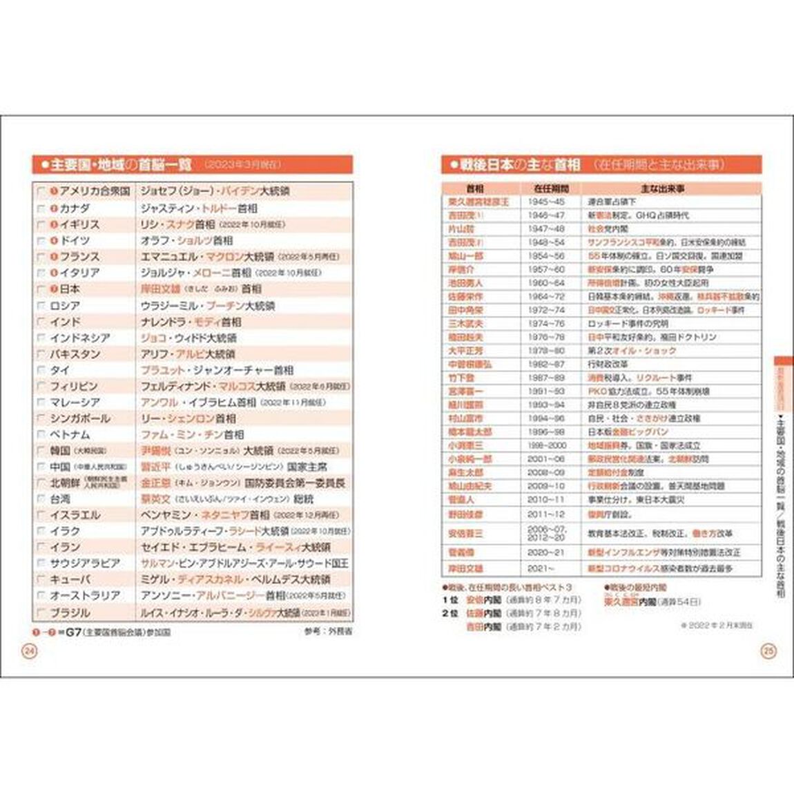 史上最強一般常識＋時事一問一答問題集　２０２５最新版