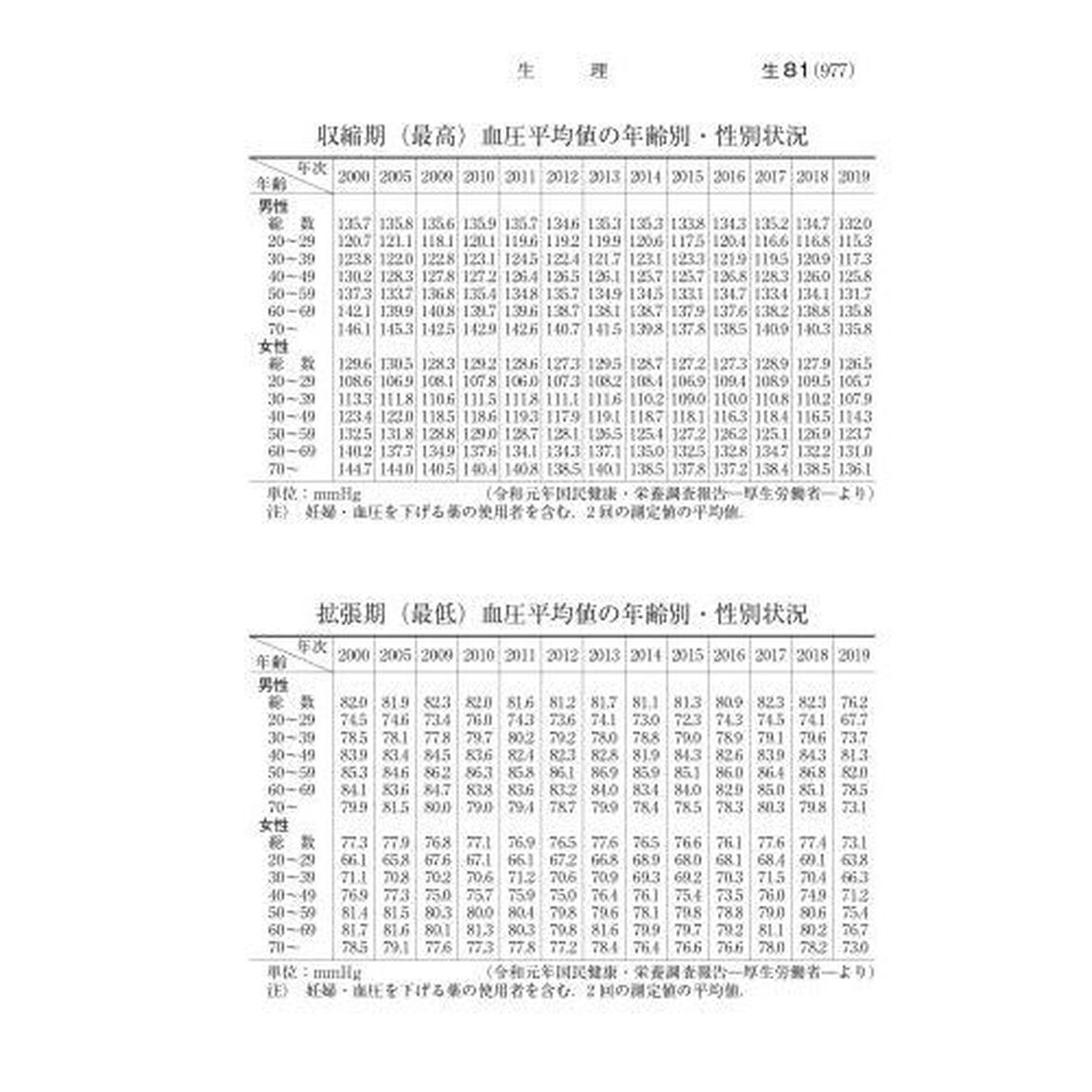 理科年表　第９５冊（令和４年）