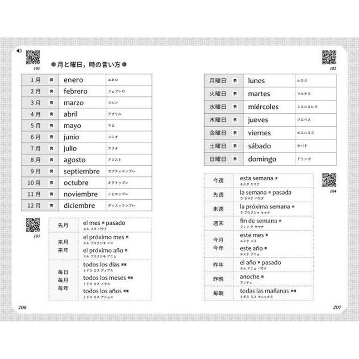 厳選　スペイン語日常単語