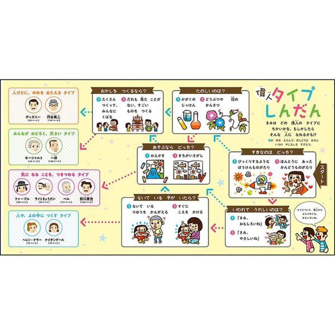 10分で読める伝記 1年生 (よみとく10分)「増補改訂版」