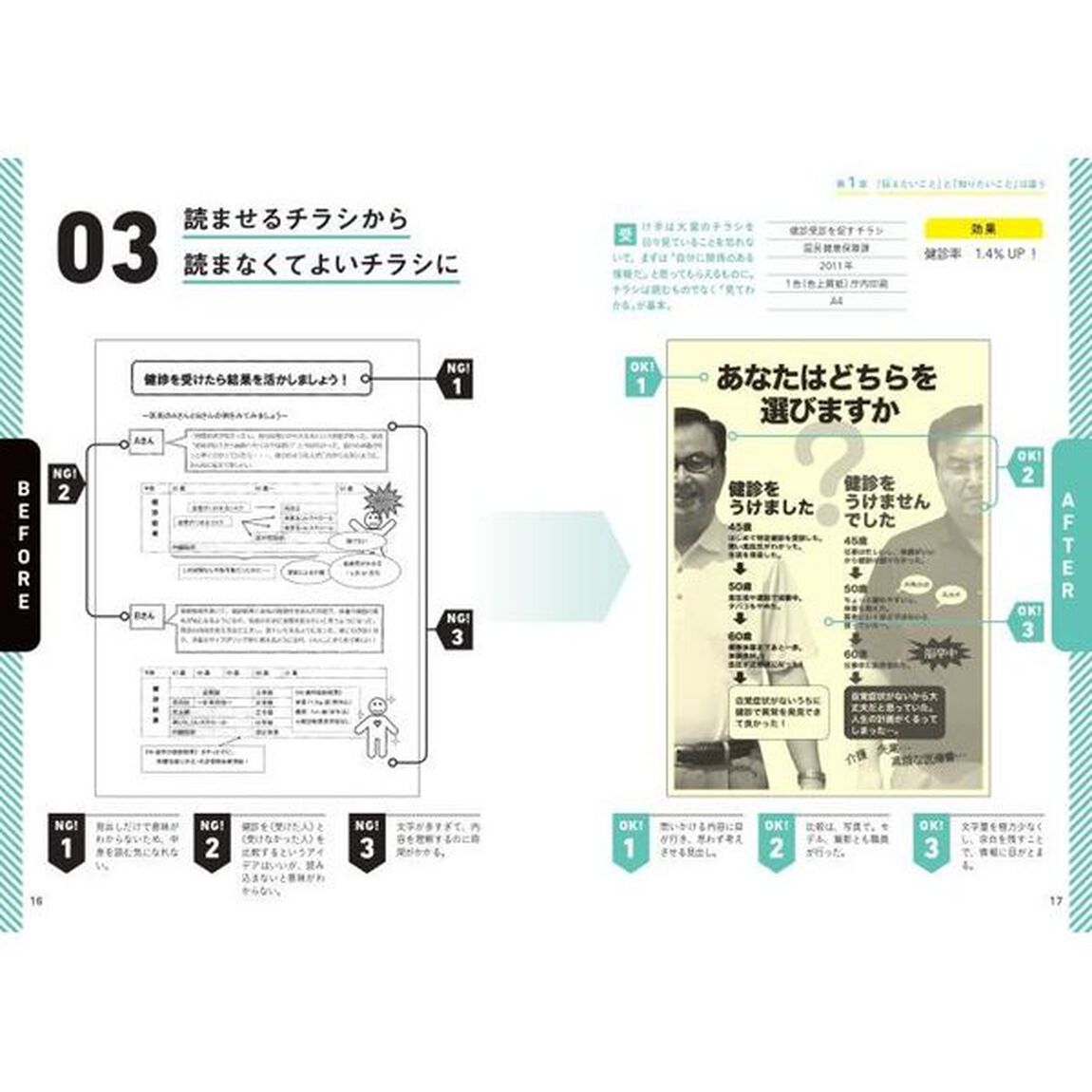 住民の心をつかむ自治体チラシ仰天！ビフォーアフター