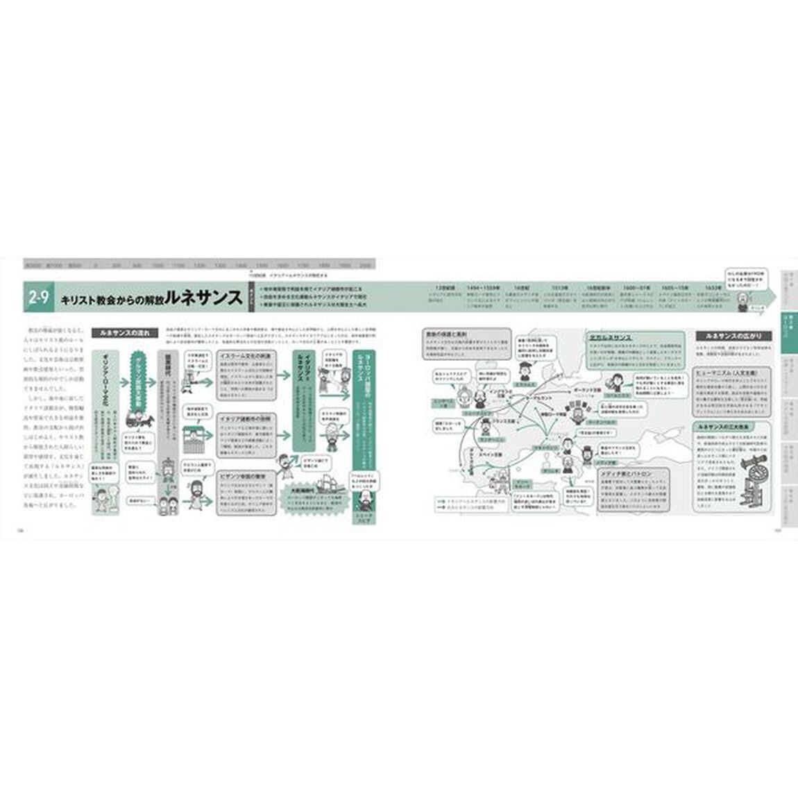 イラストでサクッと理解流れが見えてくる世界史図鑑