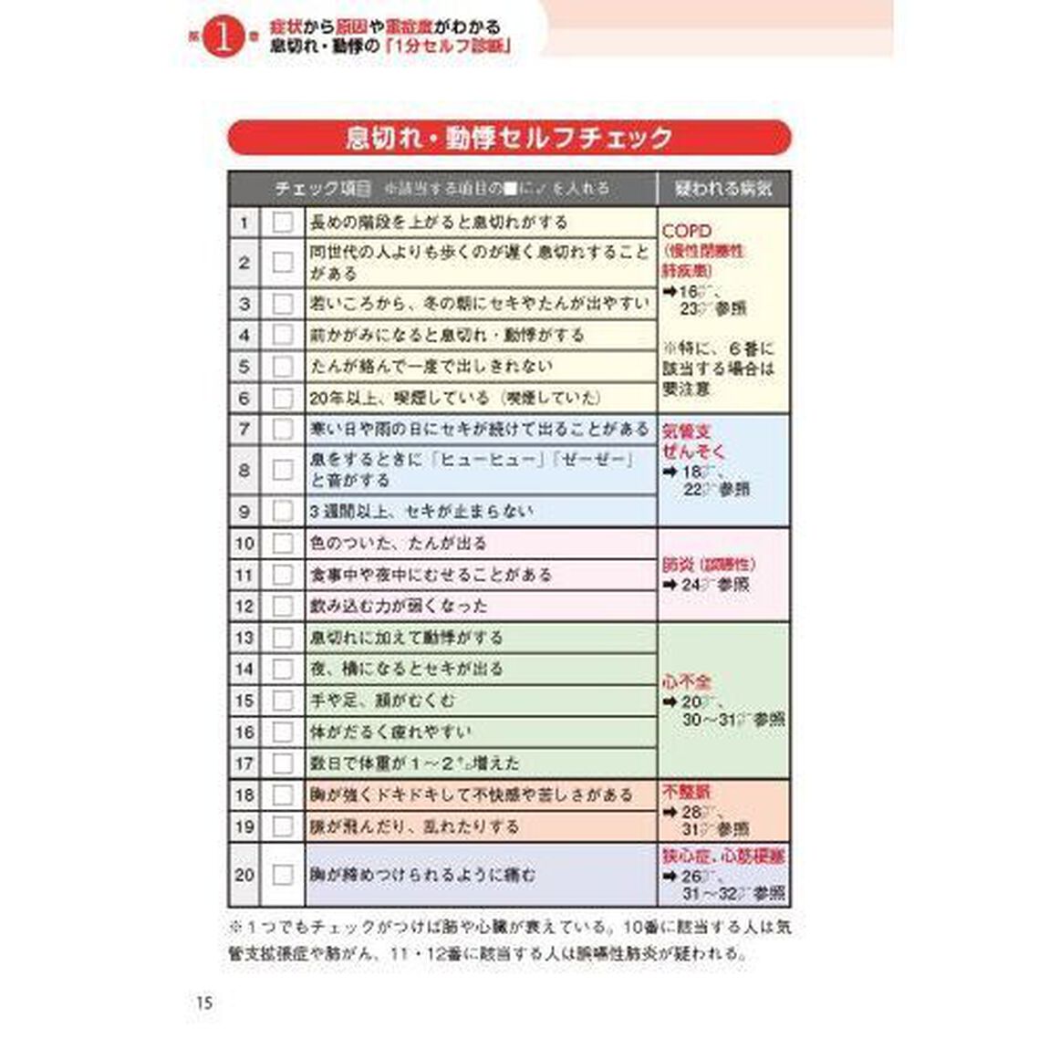 息切れ動悸・胸痛自力で克服！名医陣が教える最新１分体操大全