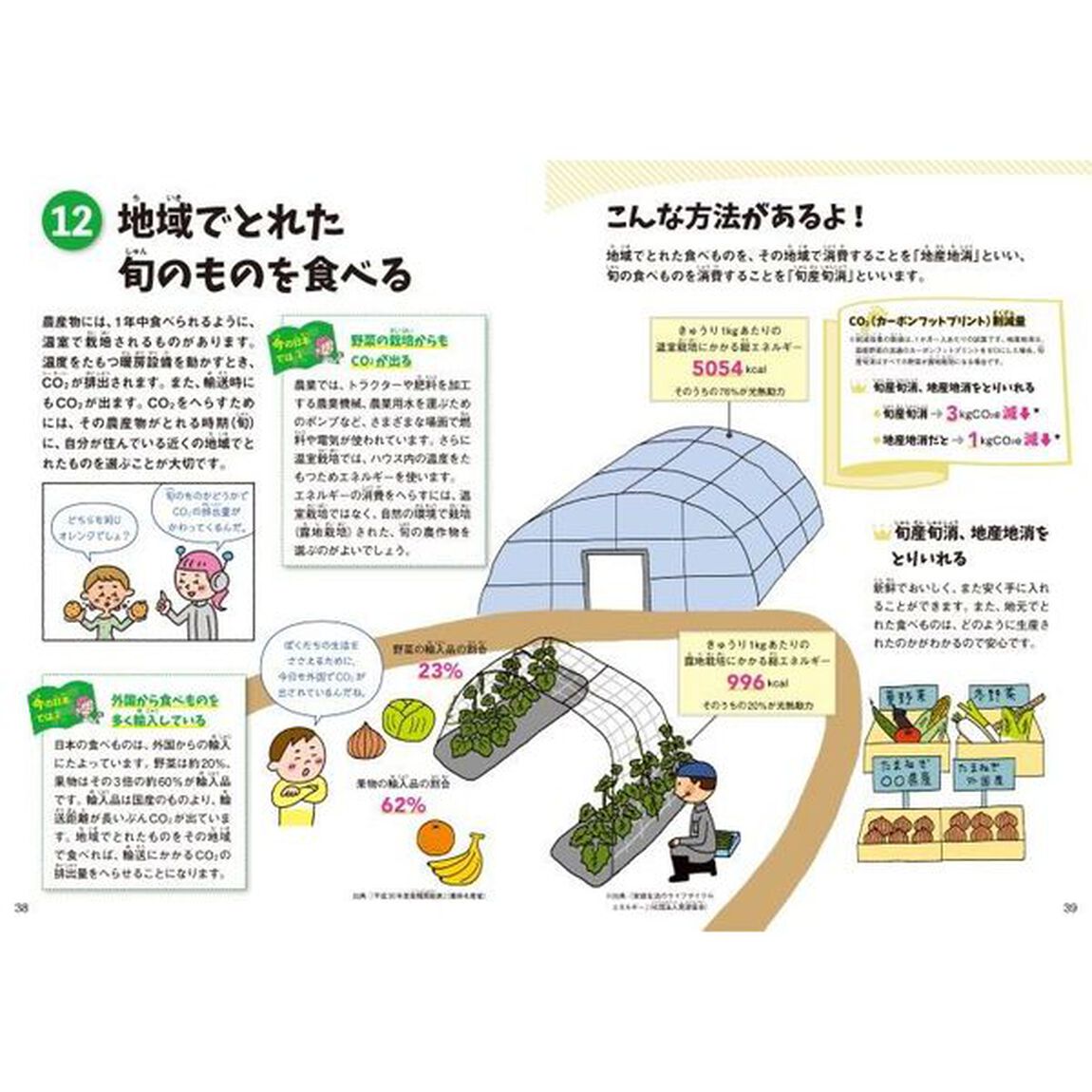 はかって、へらそうＣＯ２　１．５℃大作戦　２「へらす編　わたしたち、こんなにへらせます」