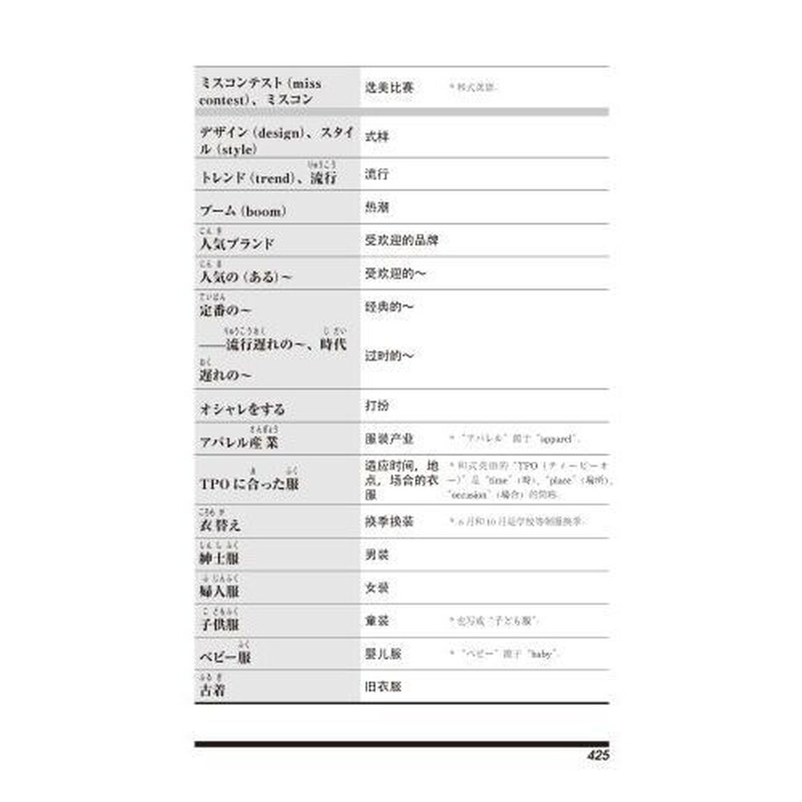 暮らしの日本語単語１４，０００　日中版