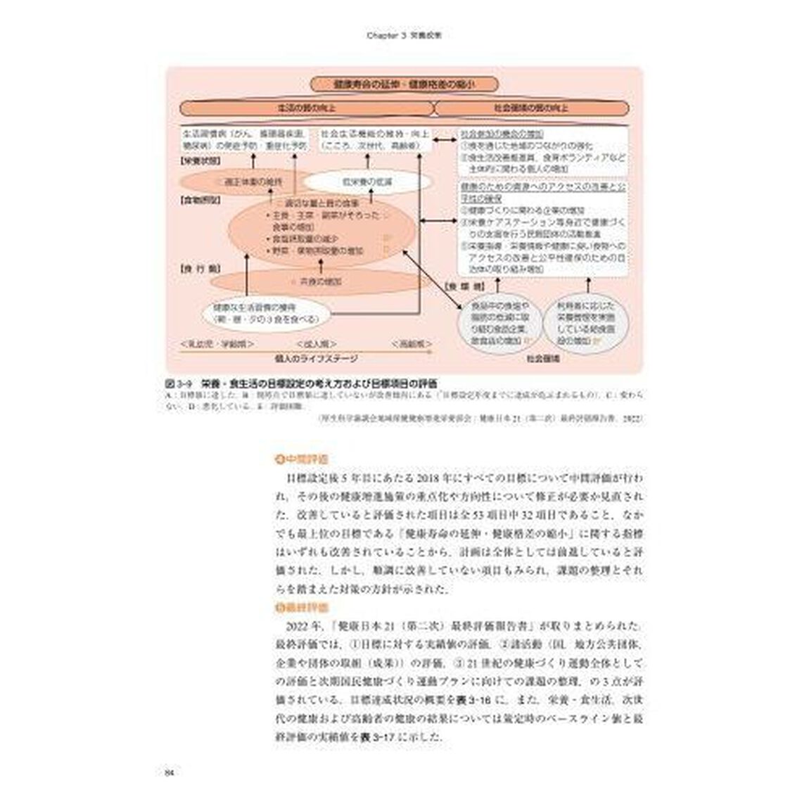 ウエルネス公衆栄養学　２０２３年版