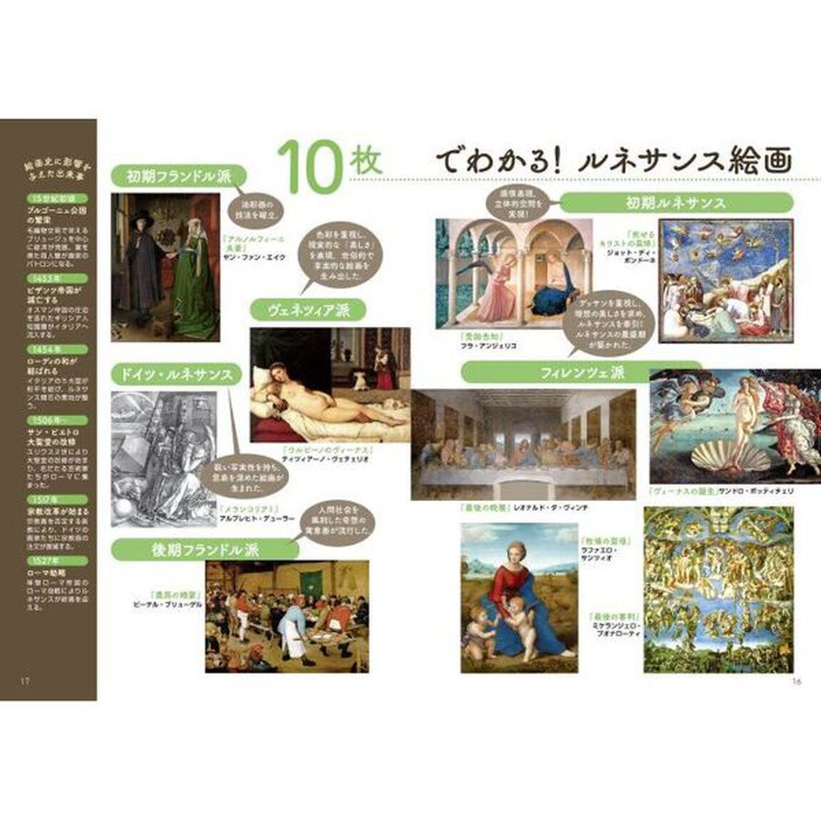 一冊でつかむ西洋絵画　ビジュアル版