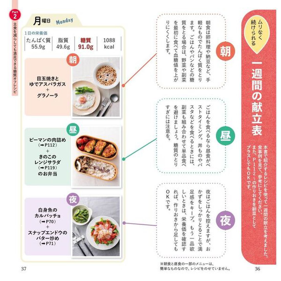 おなかからやせる！内臓脂肪を落とす食事