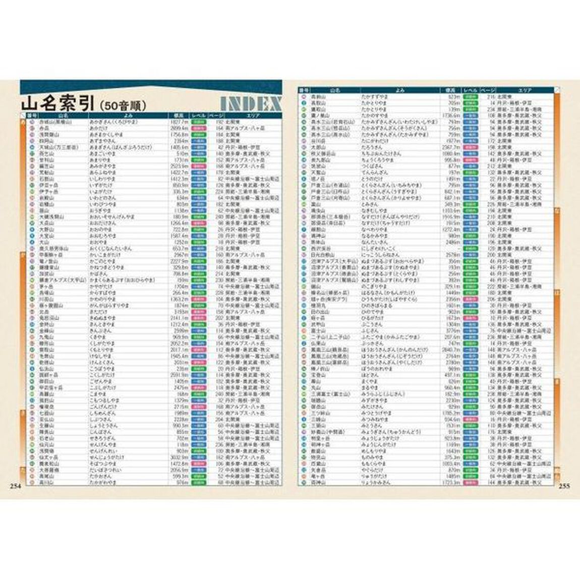 関東の山あるき１００選「２版」