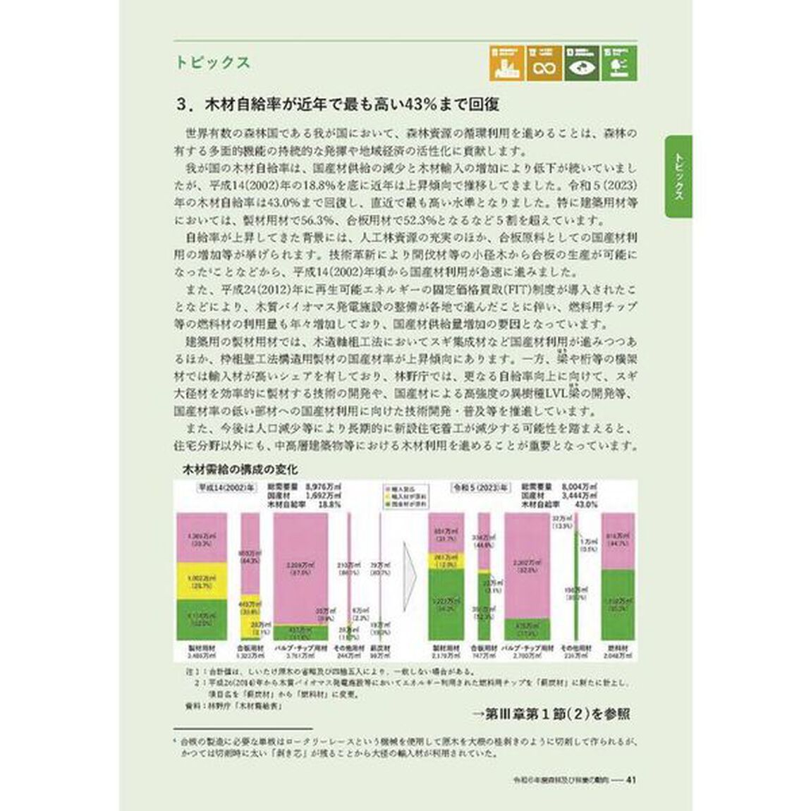 森林・林業白書　令和７年版