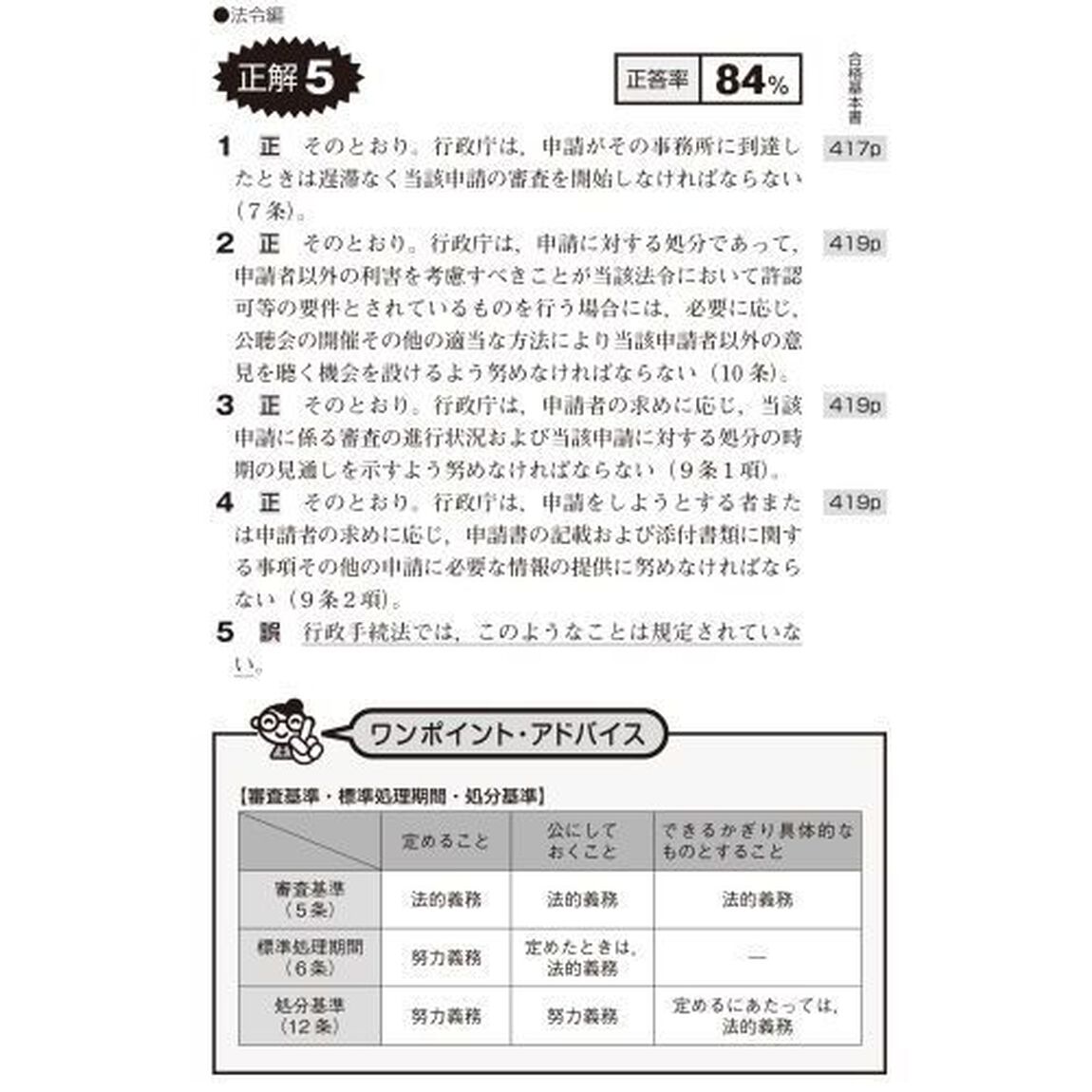出る順行政書士ウォーク問過去問題集　２０２２年版１「法令編」