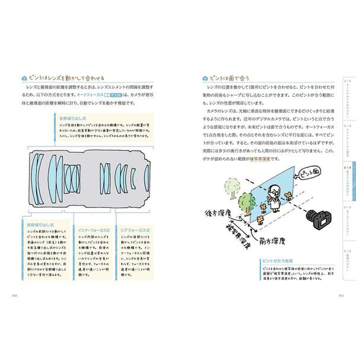 カメラとレンズのしくみがわかる光学入門