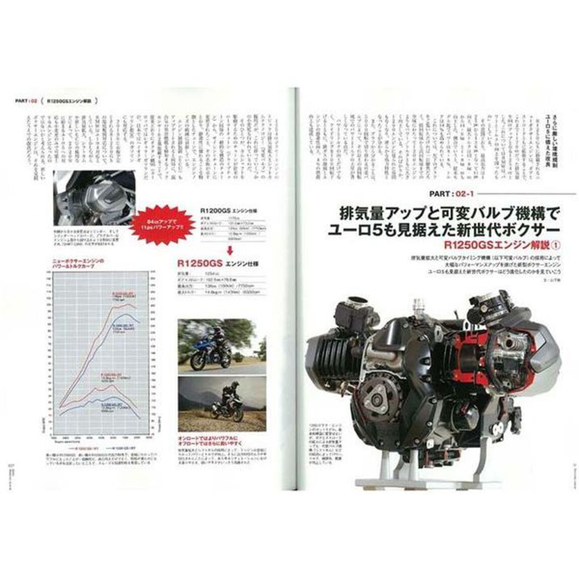 ＢＭＷモトラッドジャーナル　Ｖｏｌ．１５「Ｒ１２５０ＧＳ誕生／Ｆ７５０＆８５０ＧＳ試乗レポート」
