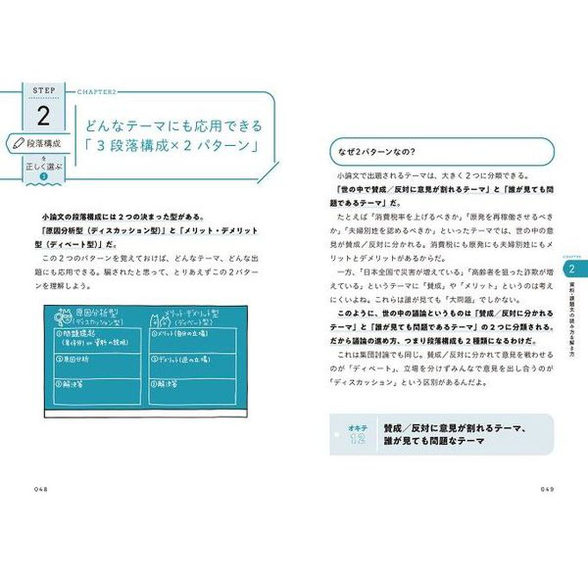 資料と課題文を攻略して合格答案を書くための小論文のオキテＰＲＯ