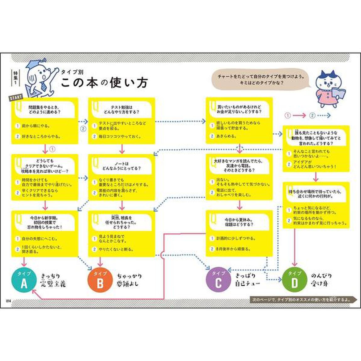 ぜんぶ５分中学からの最高にゆるい勉強法　英数国理社＋実技