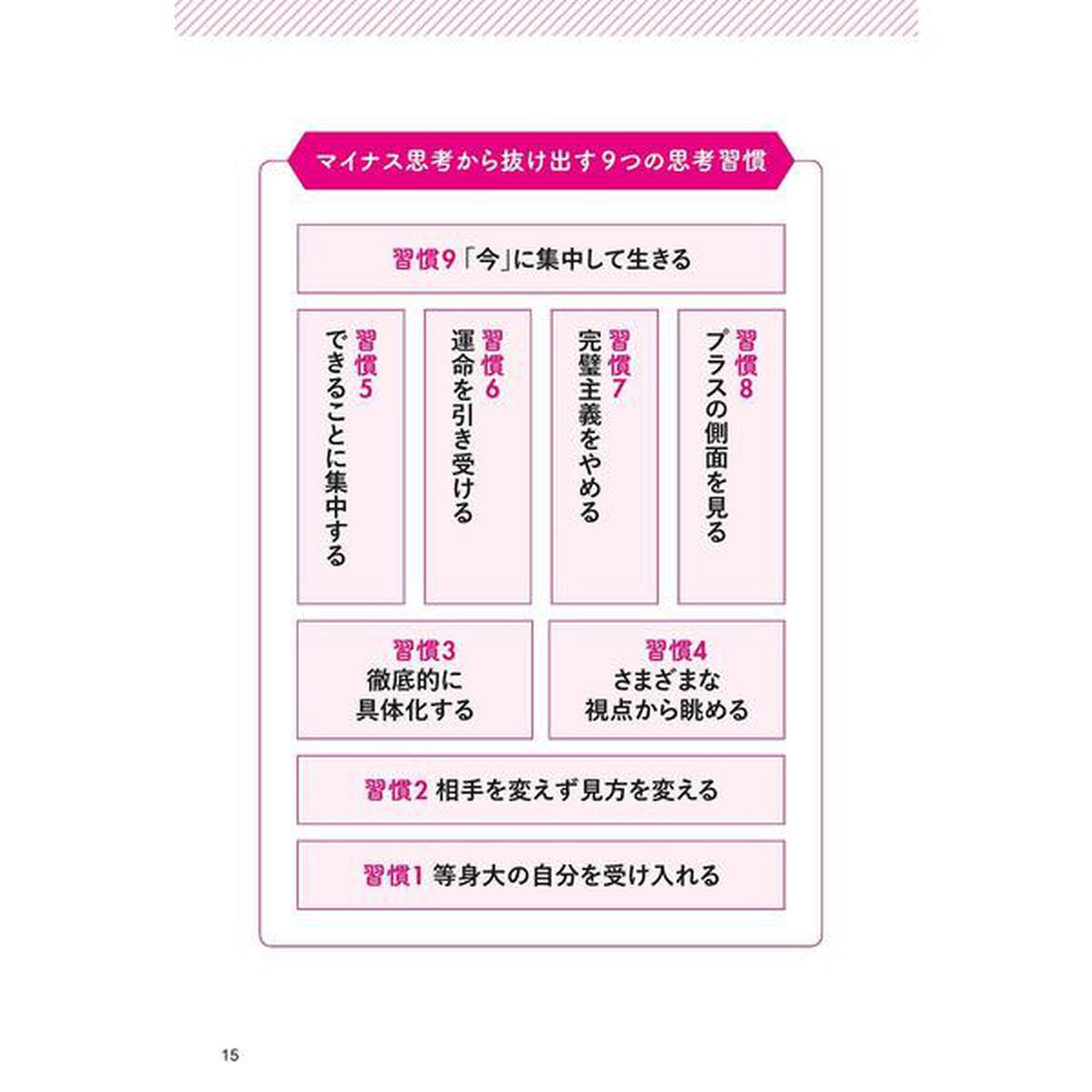 図解 マイナス思考からすぐに抜け出す9つの習慣