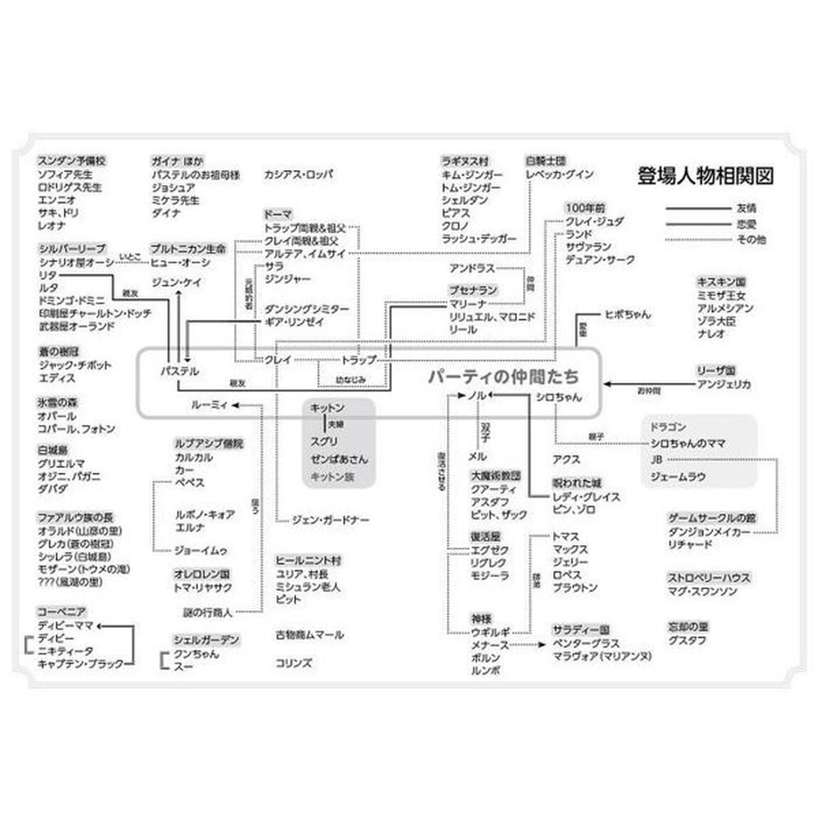 新フォーチュン・クエストII(10) ここはまだ旅の途中〈上〉 (電撃文庫)「ここはまだ旅の途中　上」