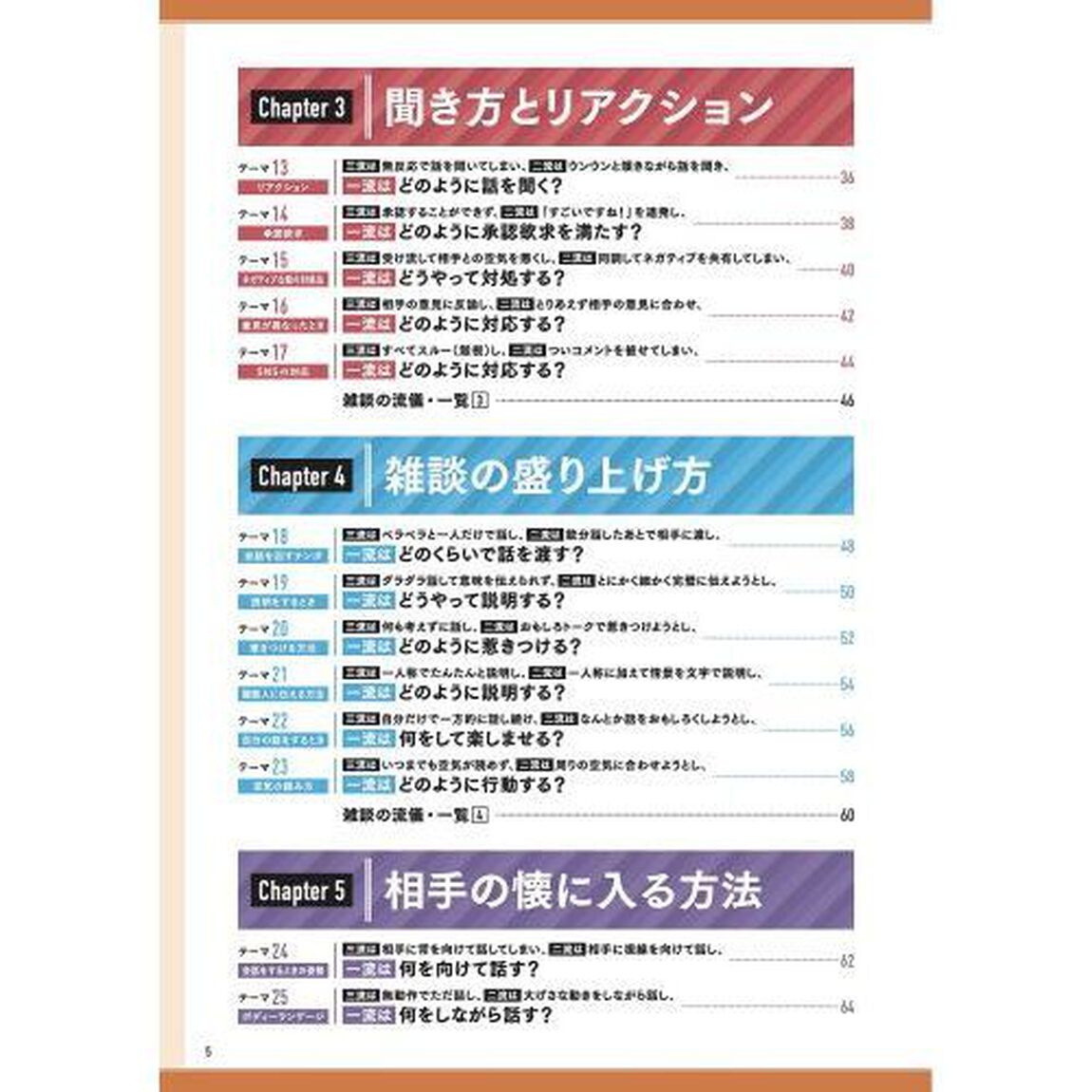 〈図解〉雑談の一流、二流、三流