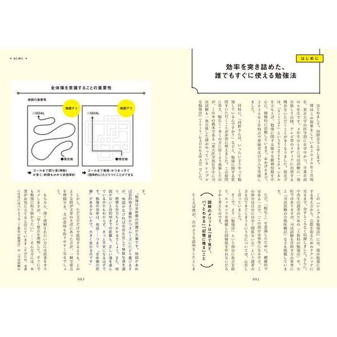図解東大医学部在学中に司法試験も一発合格した僕のやっているシンプルな勉強法