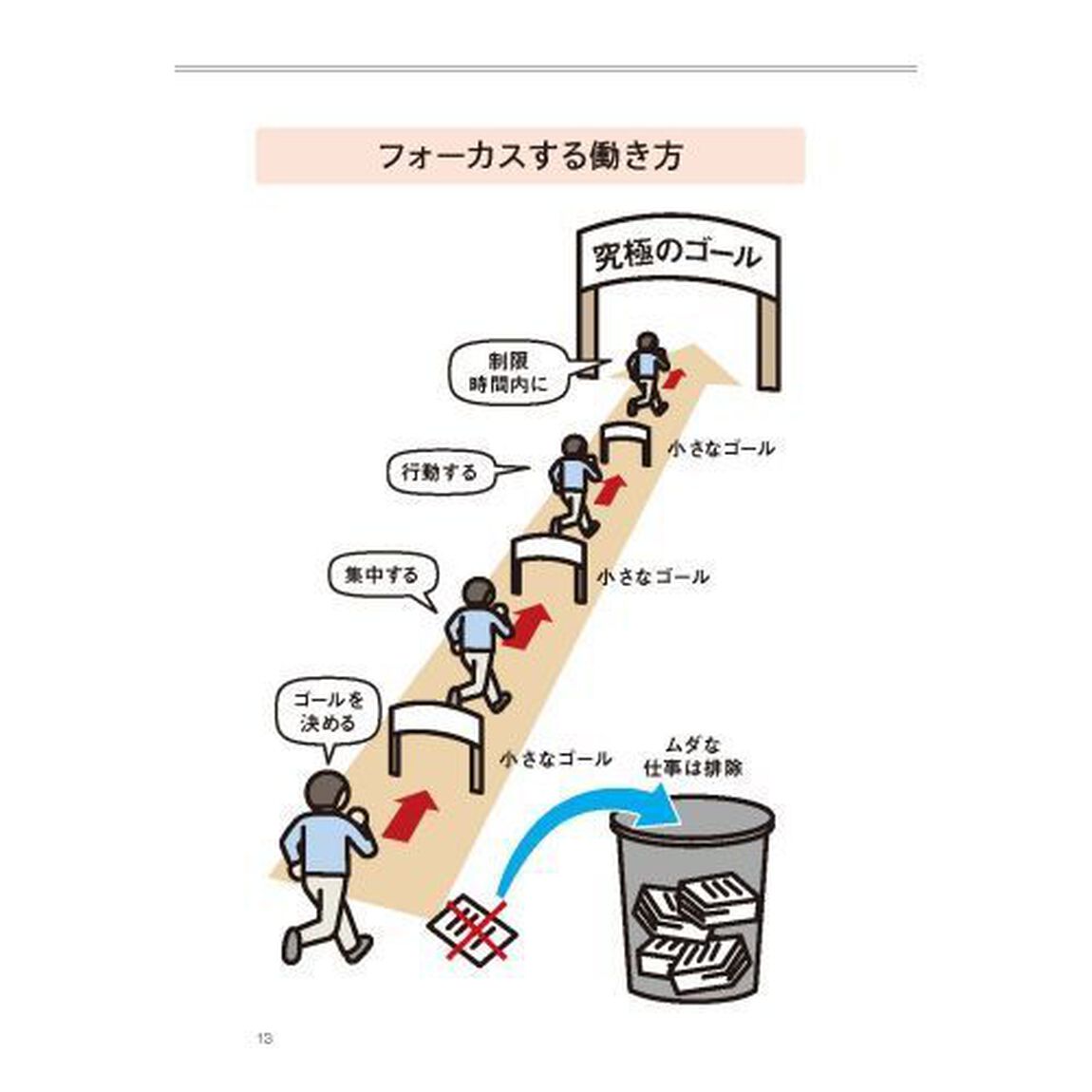 高速仕事術　自分のやりたいことを全部最速でかなえるメソッド