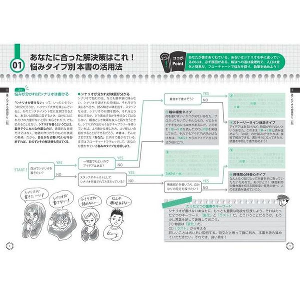 映画脚本の教科書　プロが教えるシナリオのコツ　心得・法則・アイデア・分析