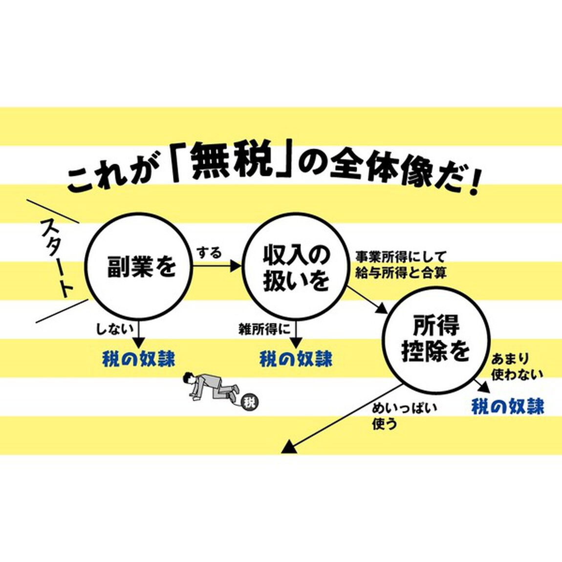 完全版 無税入門 文庫版「完全版　文庫版」