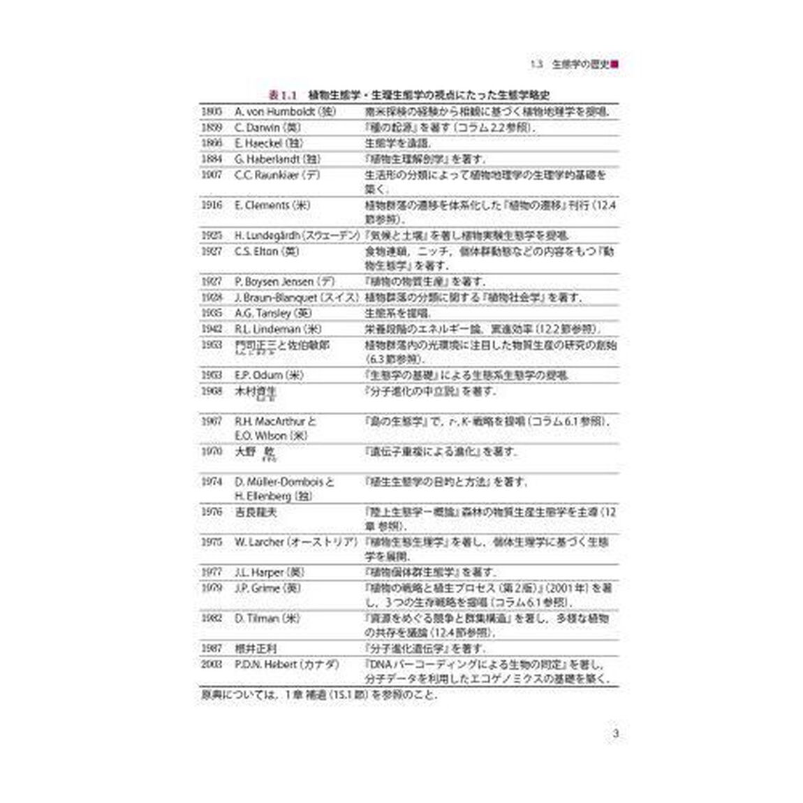 植物の生態　生理機能を中心に「改訂版」