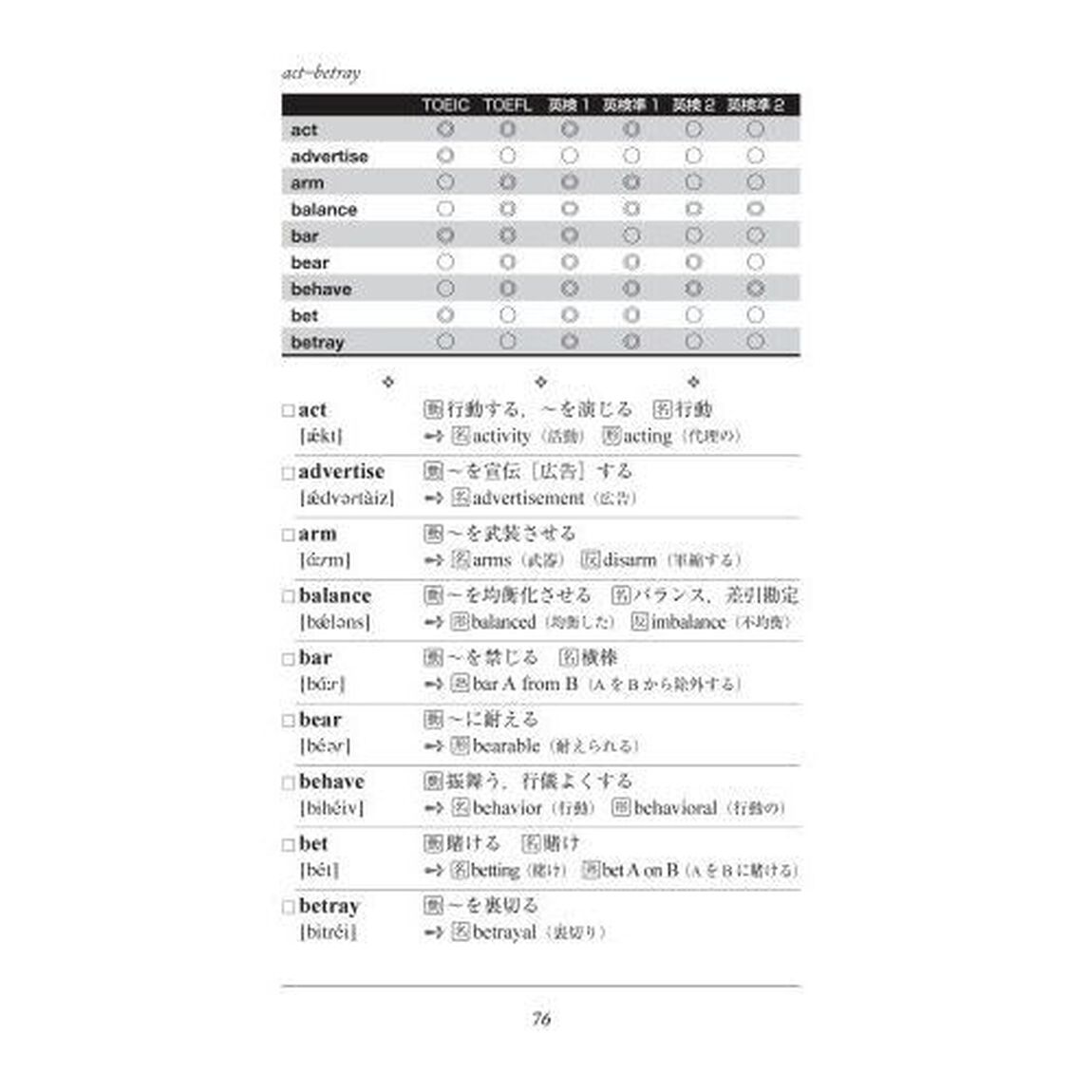英単語出題ランキング　第２版
