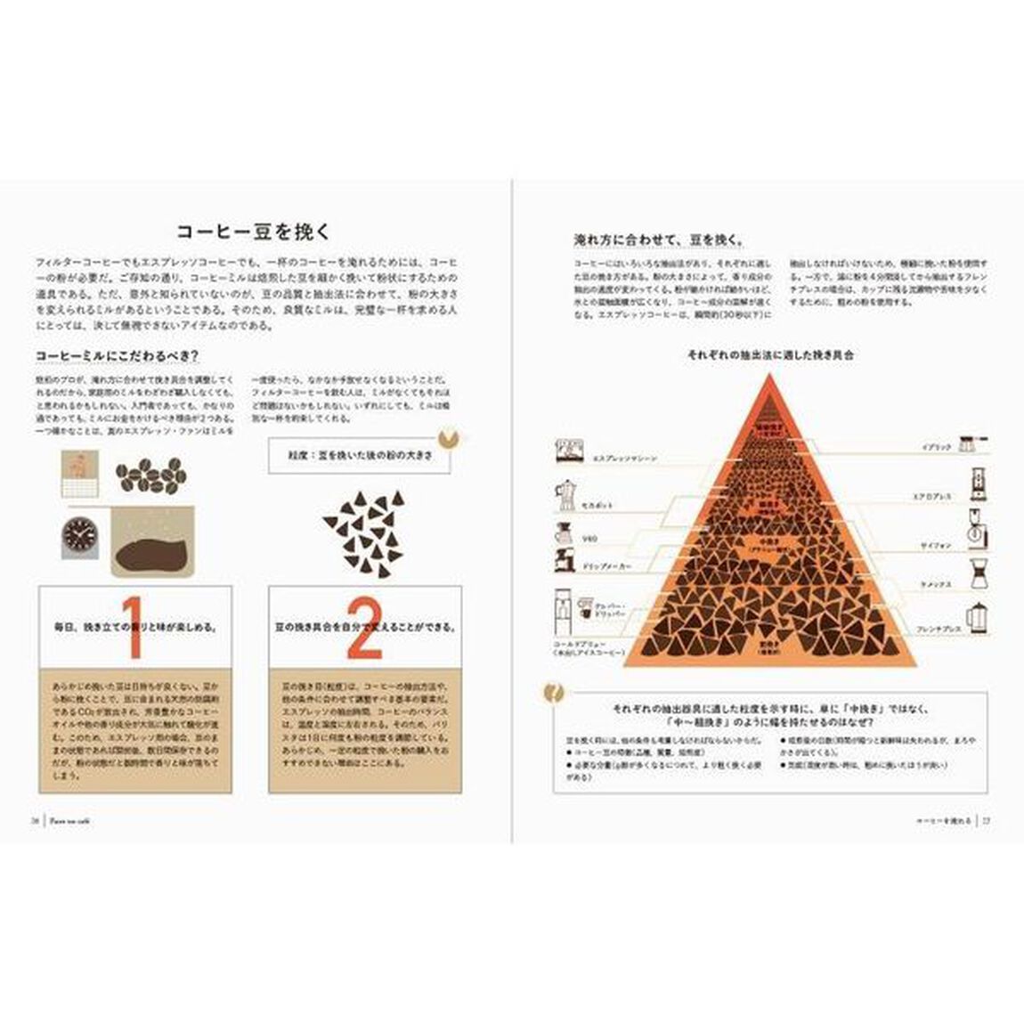 コーヒーは楽しい！