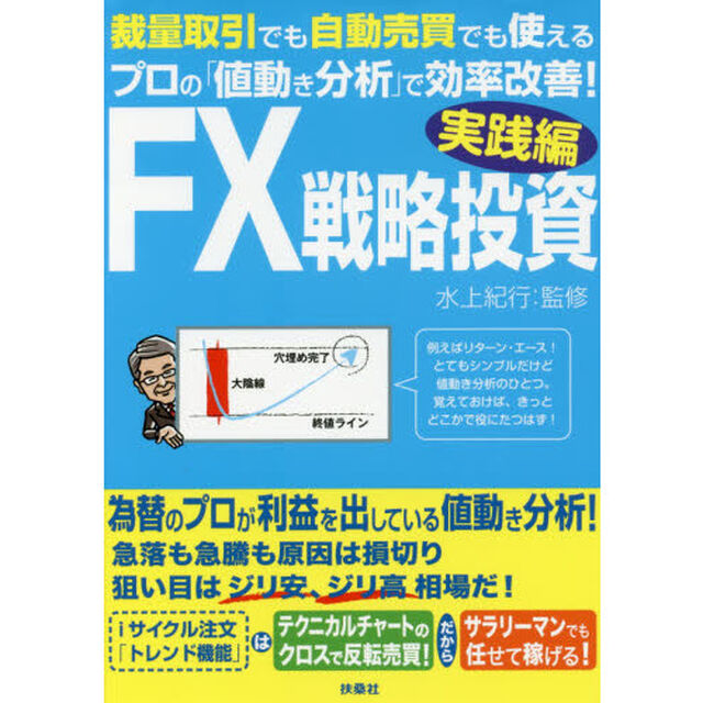 FX戦略投資 実践編