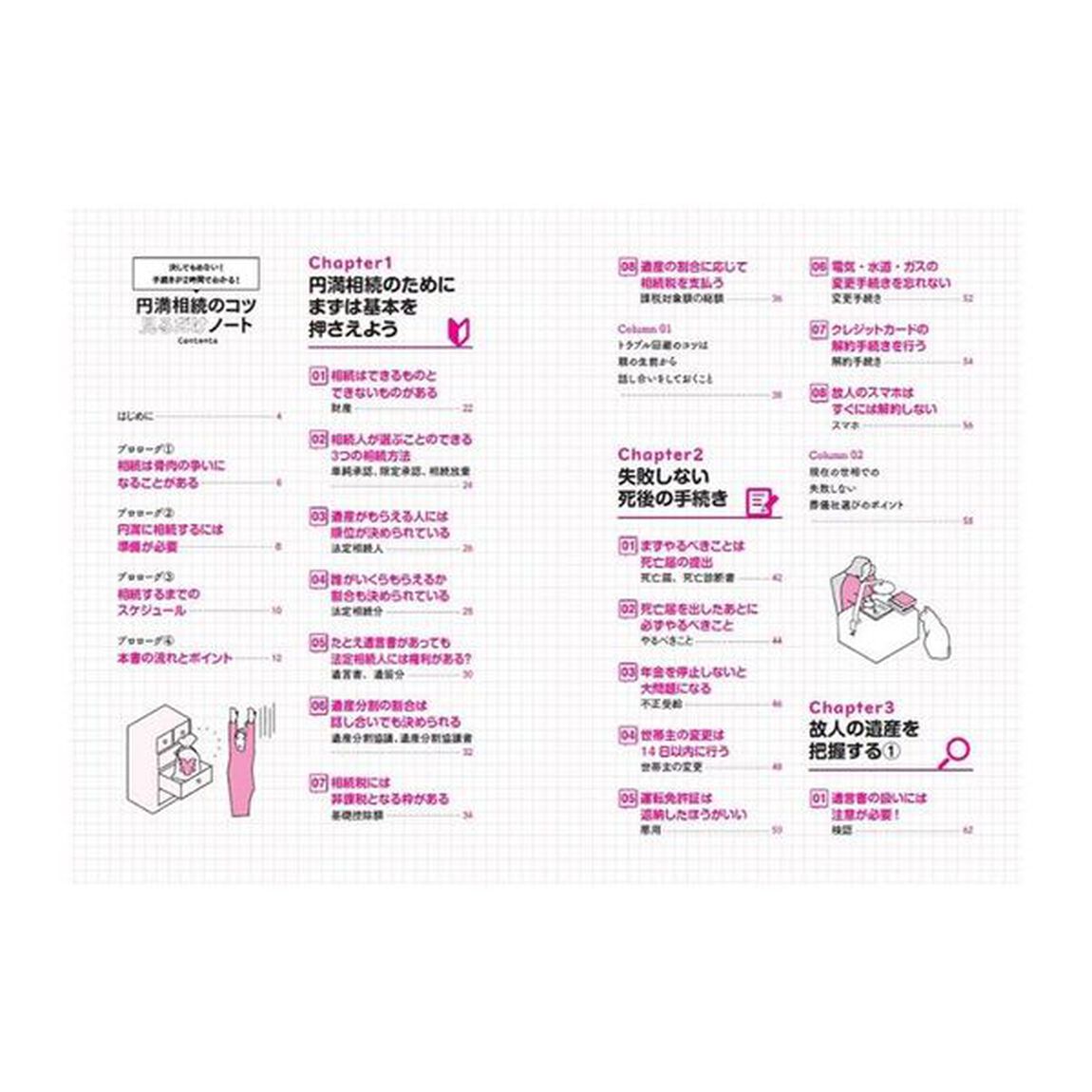円満相続のコツ見るだけノート　決してもめない！手続きが２時間でわかる！