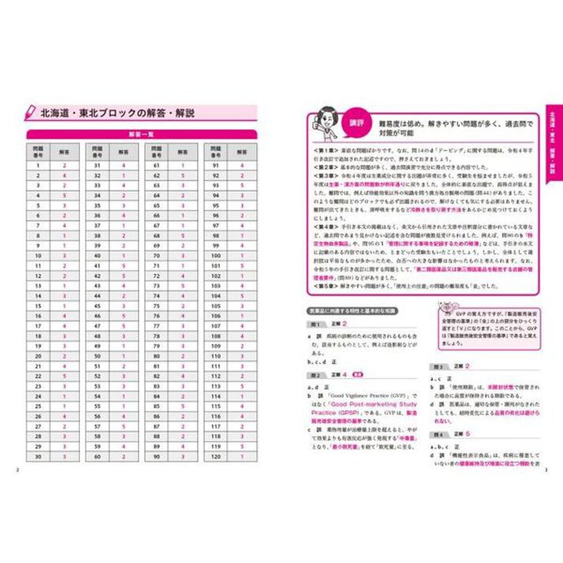 これで完成！登録販売者全国過去問題集　２０２４年度版