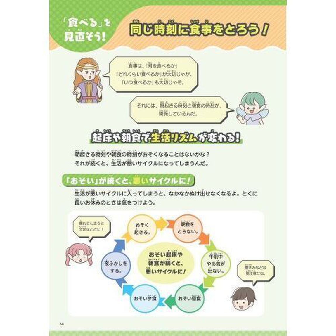 明日から身につけたい生活習慣