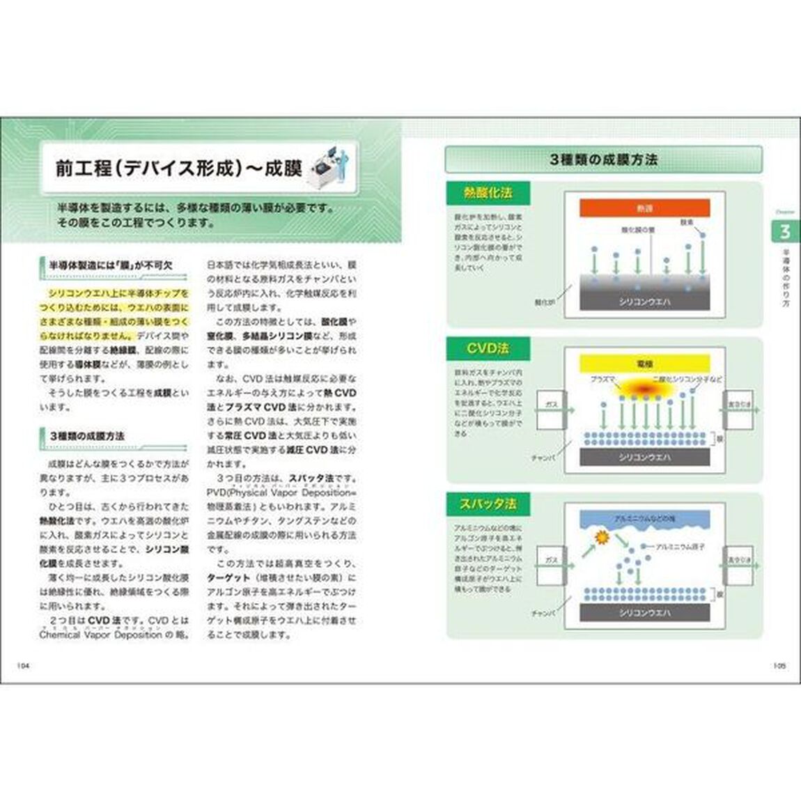 今と未来がわかる半導体
