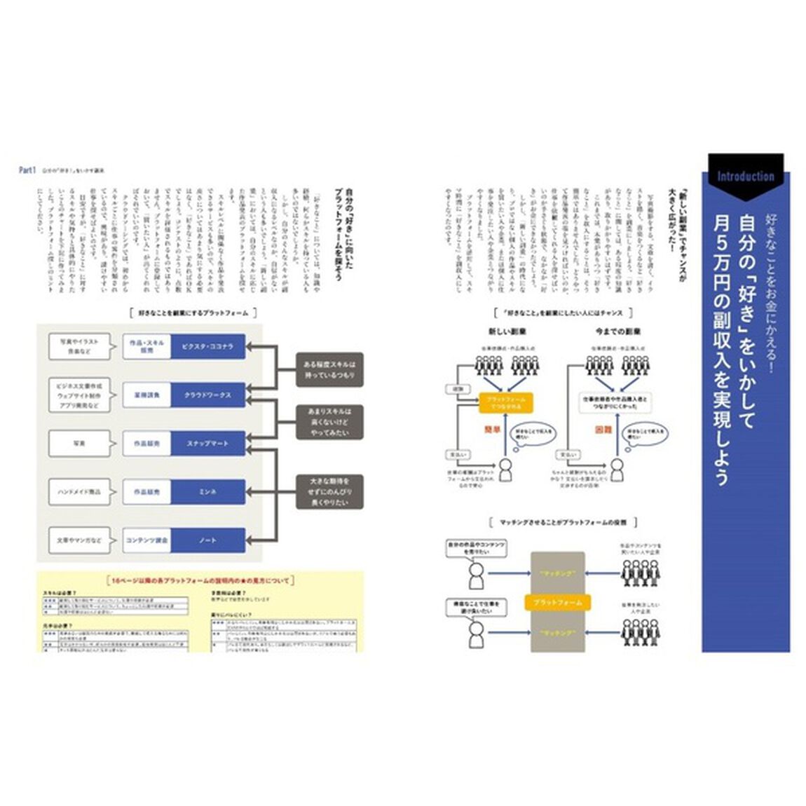 新しい副業の教科書 スキマ時間で月5万円の副収入! (インプレスムック)