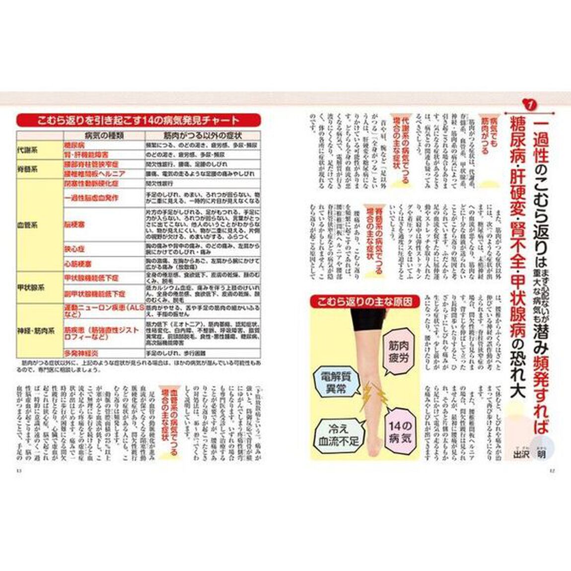 こむら返り克服! 整形外科専門医が教える最新最強 ふくらはぎ強化大全 ~夜中にピキーン! あいたたた! 脊柱管狭窄症 椎間板ヘルニア 糖尿病で多発! 足がつる人ご覧ください。~ ([バラエティ])