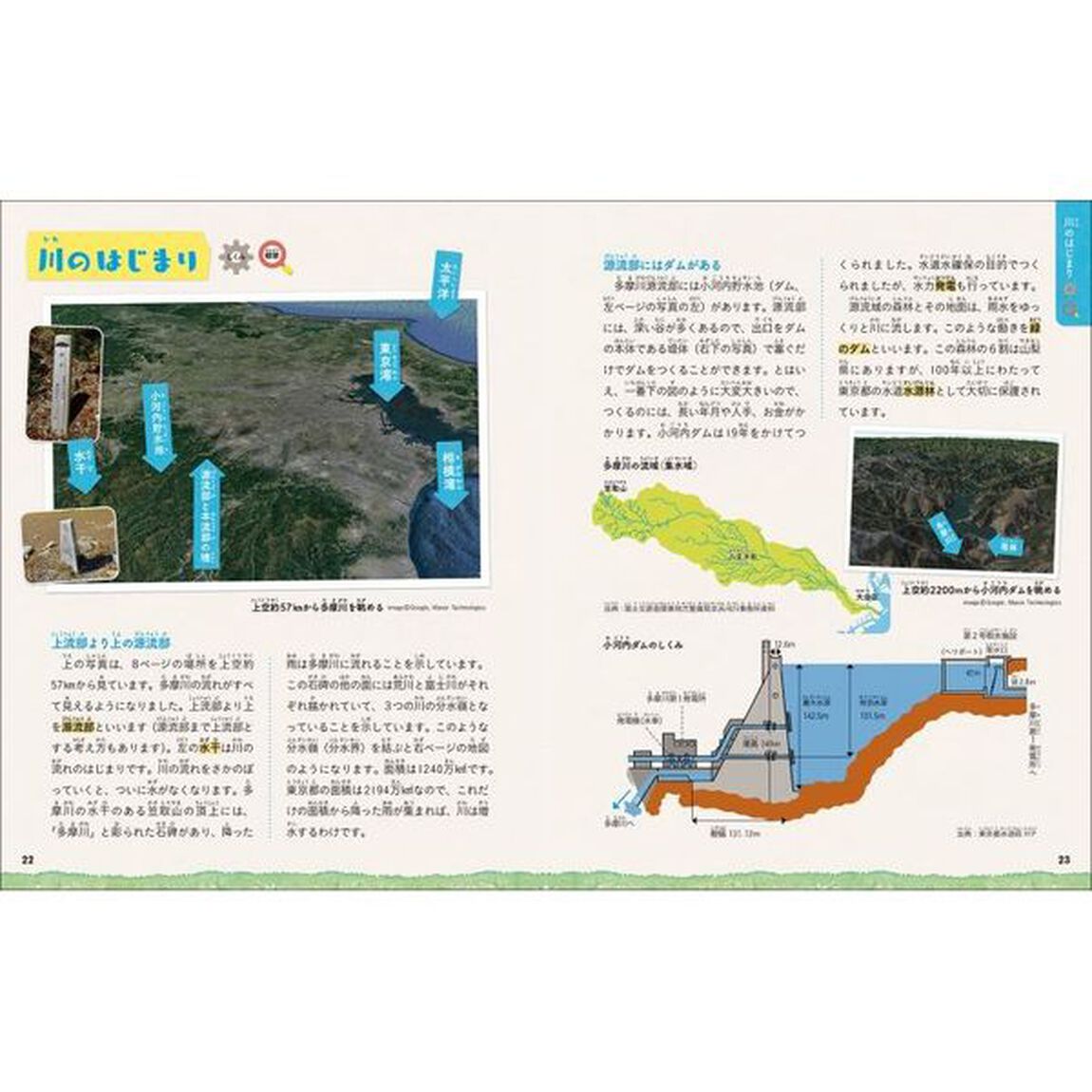 防災にも役立つ！川のしくみ　源流から海まで流れる水の働きや地形の変化がよくわかる