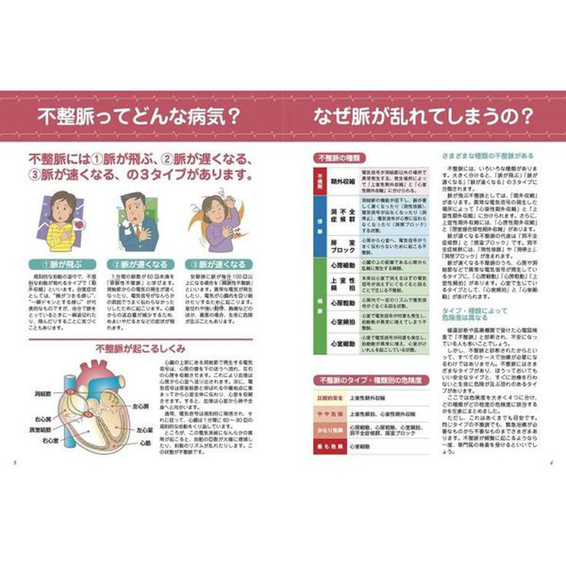 -動悸・ドキン・胸のつまり感・息切れ・めまい- 不整脈 脈飛び 頻脈・徐脈 期外収縮 心房細動 最新最強脈正し自力克服大全