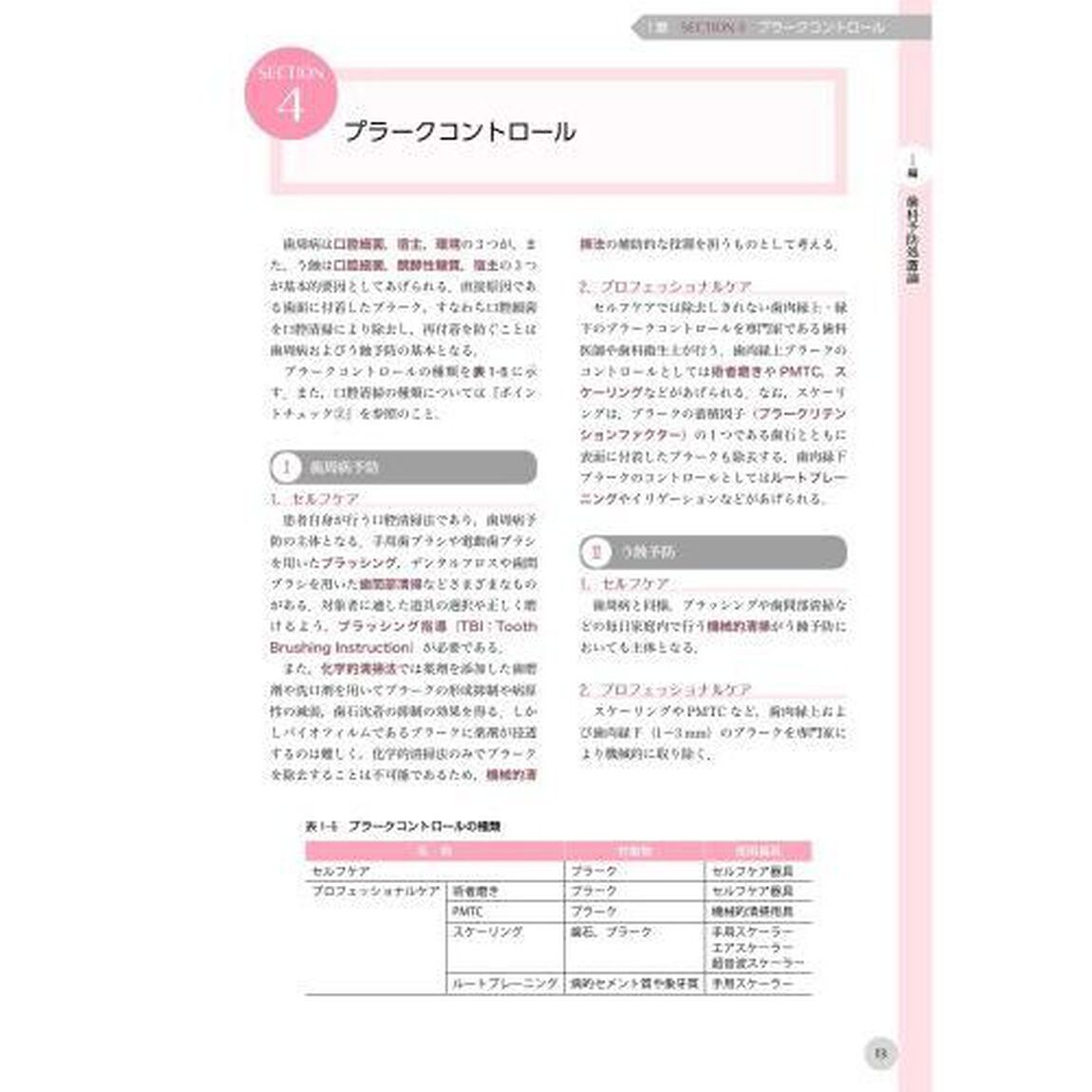 歯科衛生士国家試験ポイントチェック　５「歯科予防処置論／歯科保健指導論／歯科診療補助論」
