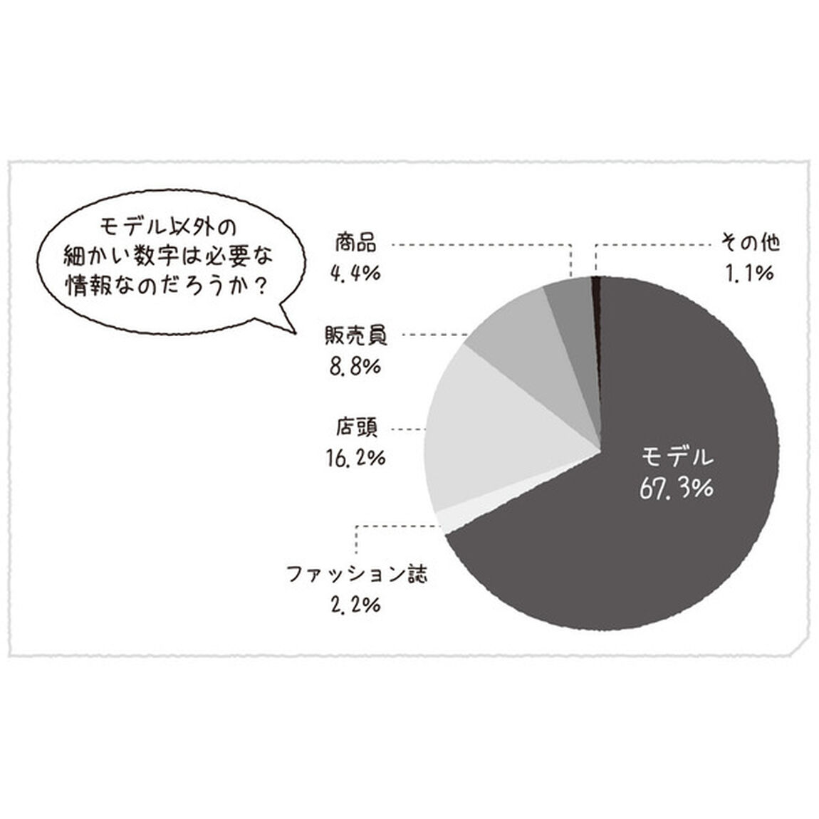 仕事で数字を使うって、こういうことです。 数学女子 智香が教える (日経ビジネス人文庫)