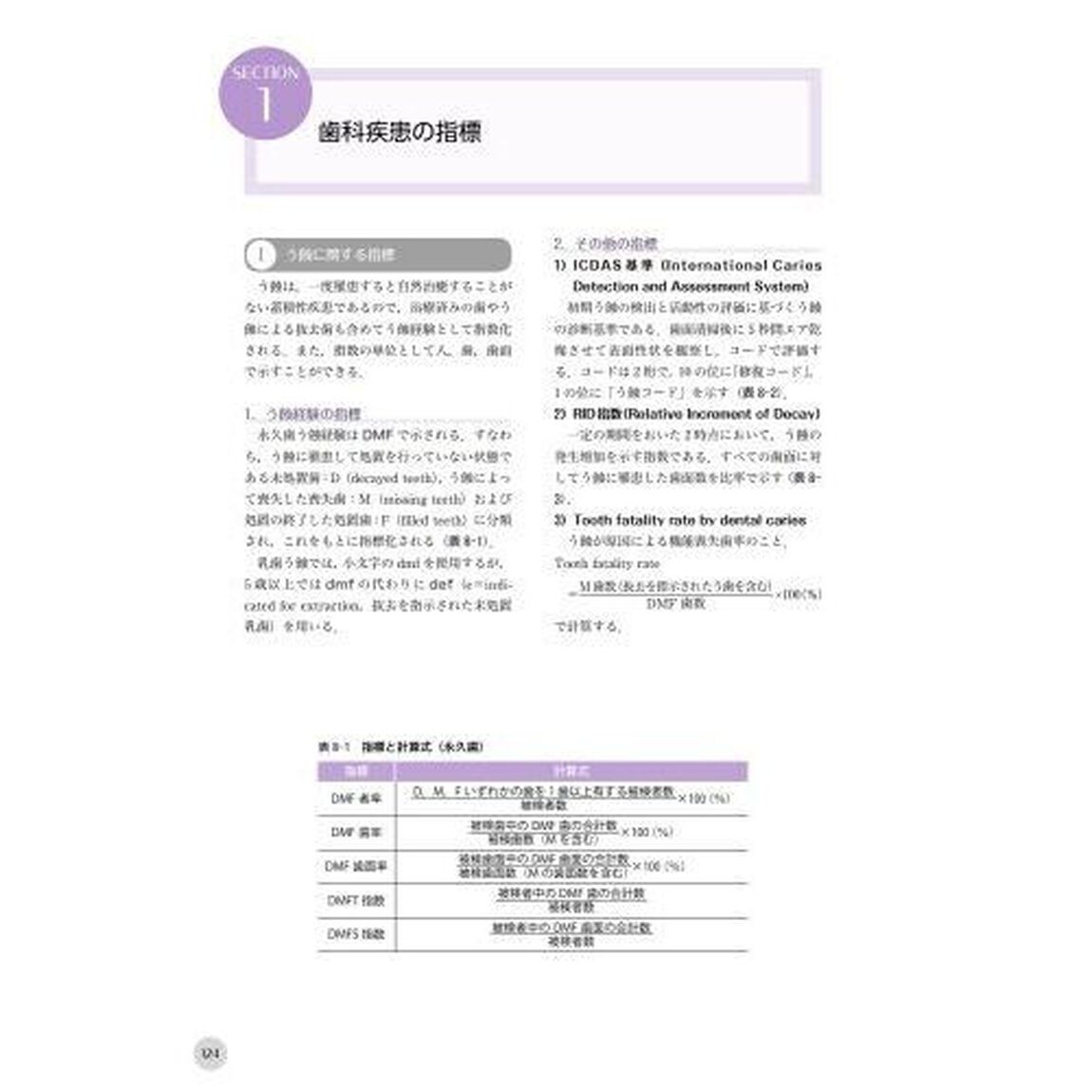 歯科衛生士国家試験ポイントチェック　２「歯・口腔の健康と予防に関わる人間と社会の仕組み」