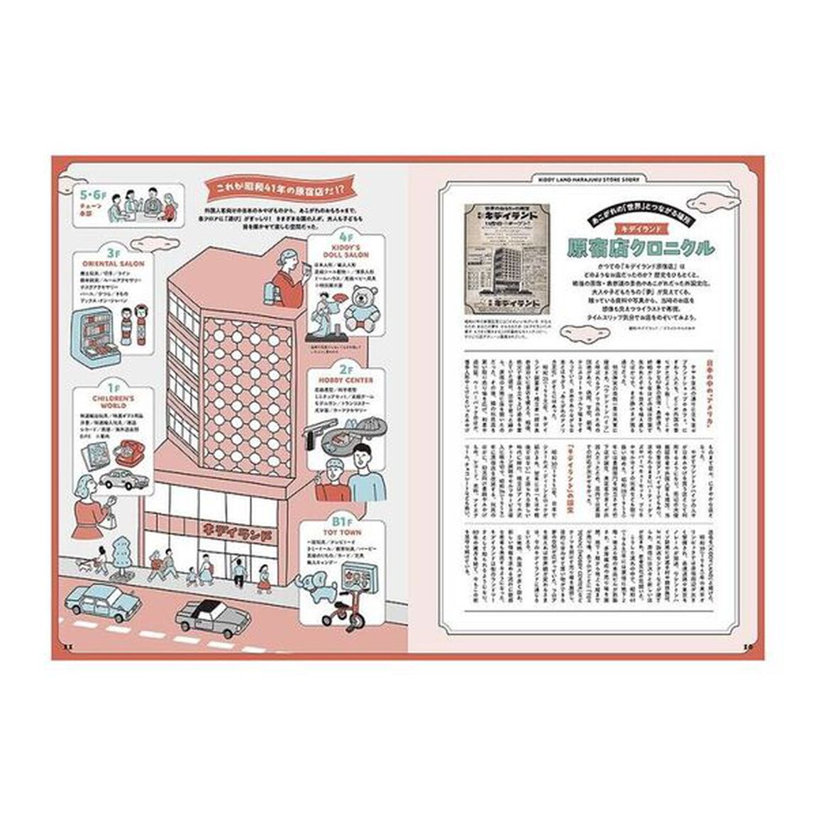KIDDY LAND FAN BOOK