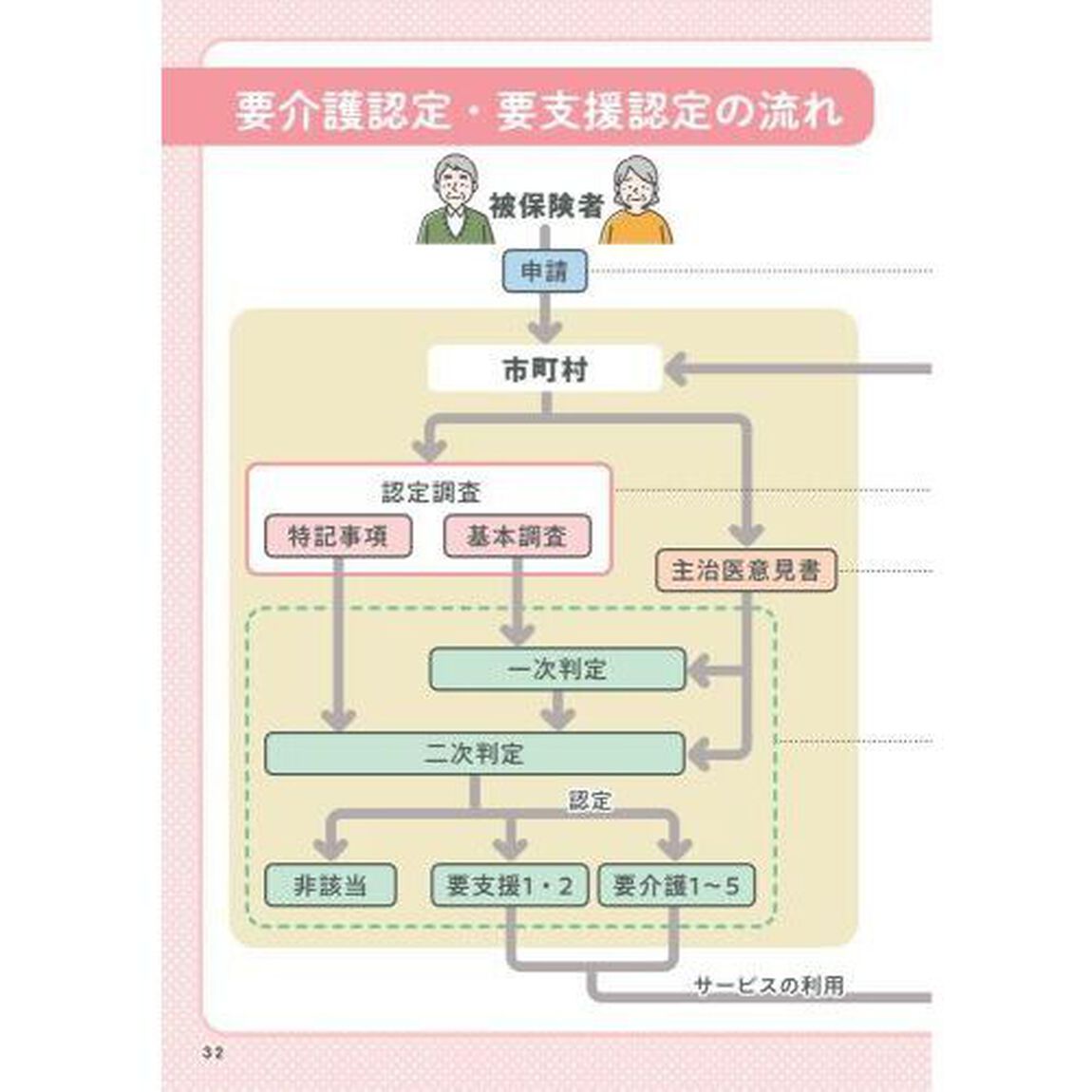 ケアマネ試験スタートブック　１テーマ１０分！サクッとわかる　２０２５