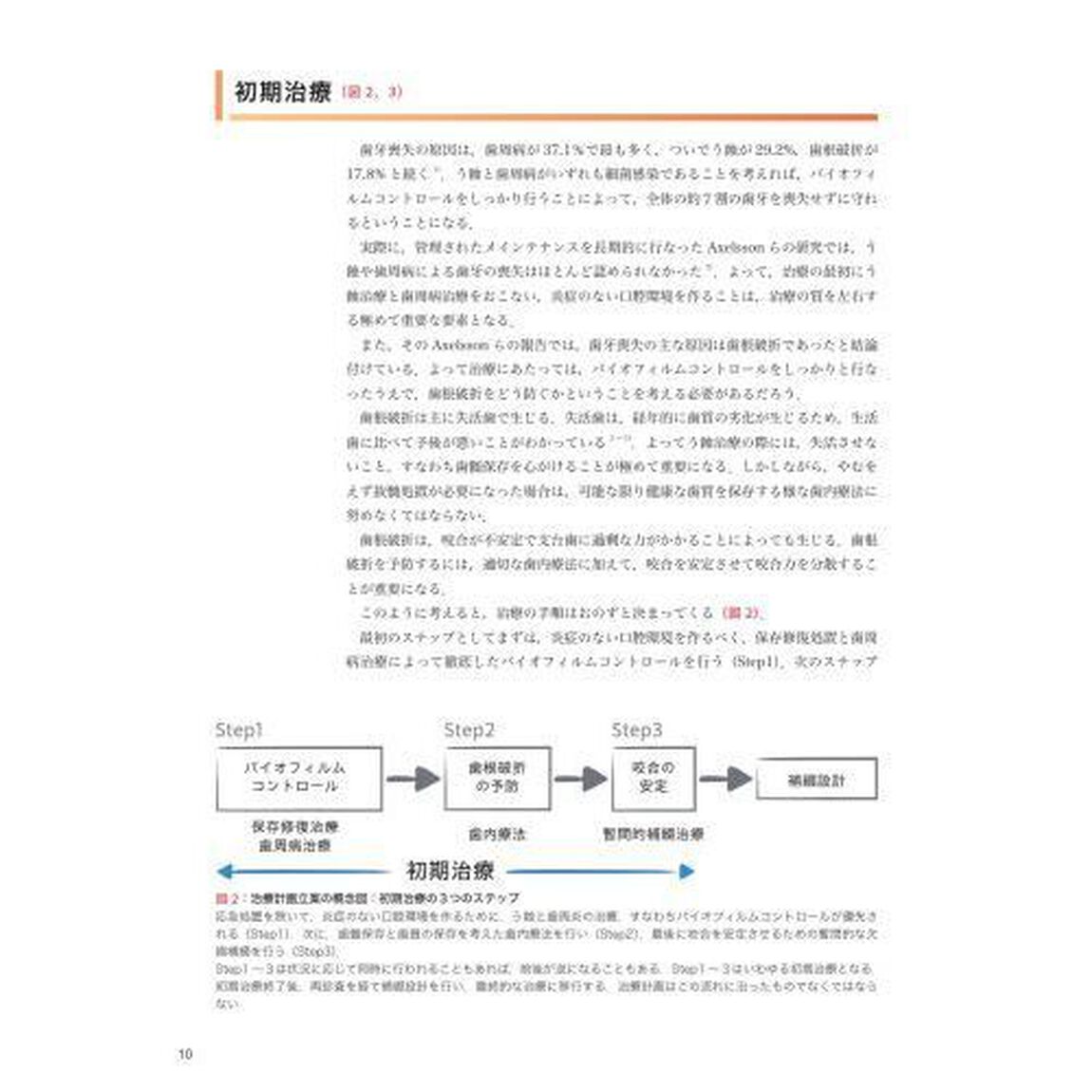 ＧＰが行う矯正治療を組み入れた咬合再構成　フローチャートでわかる治療計画立案