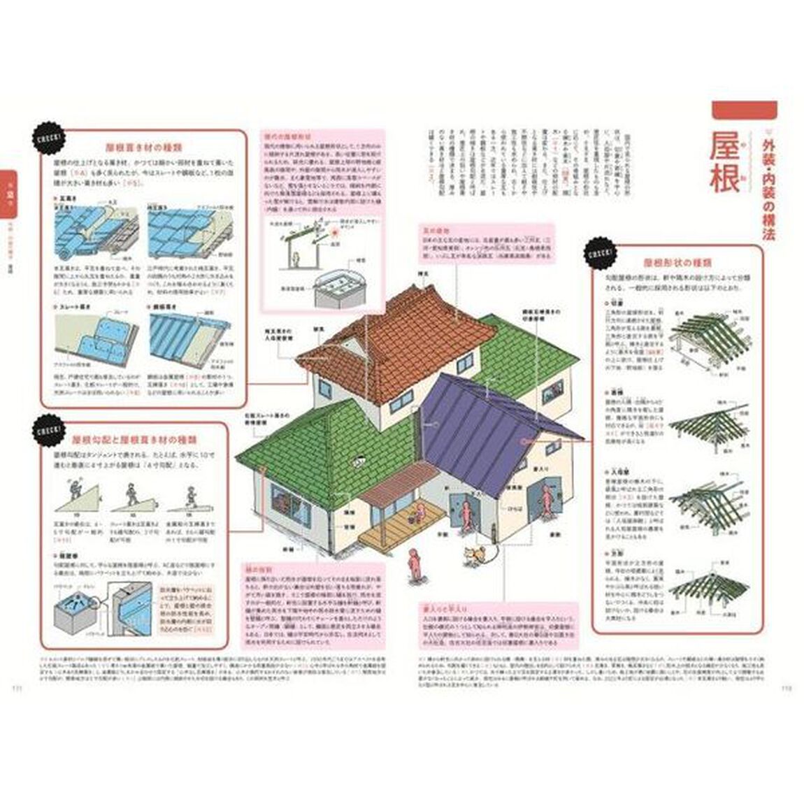 建物種類ごと用語図鑑