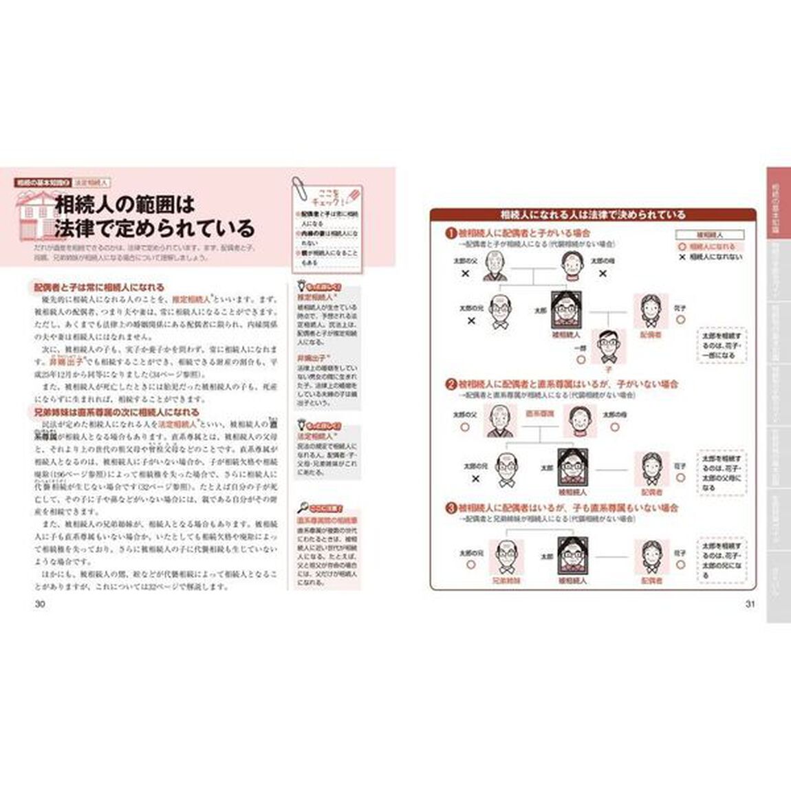相続の諸手続きと届出がすべてわかる本　&rsquo;２４〜２５年版