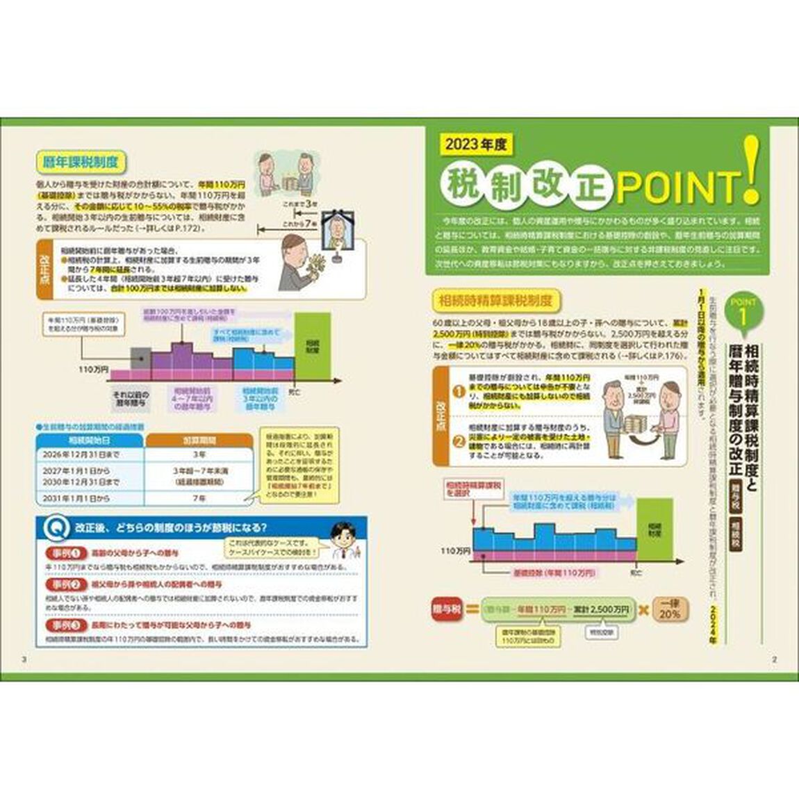 図解いちばん親切な相続税の本　知っておきたい暮らしのお金　２３－２４年版　オールカラー