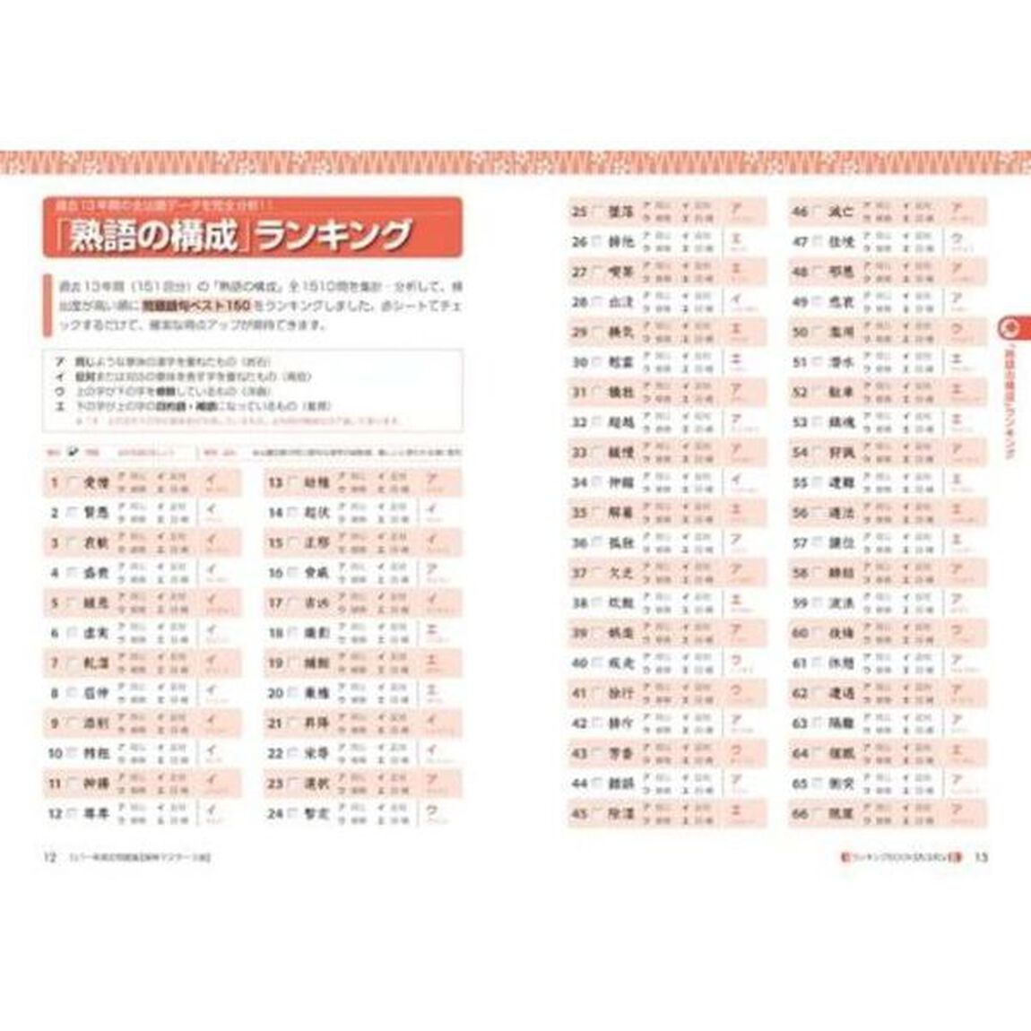 カバー率測定問題集漢検マスター３級